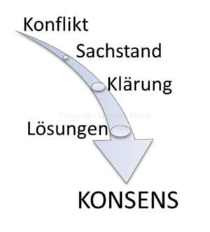 Mediationsphasen